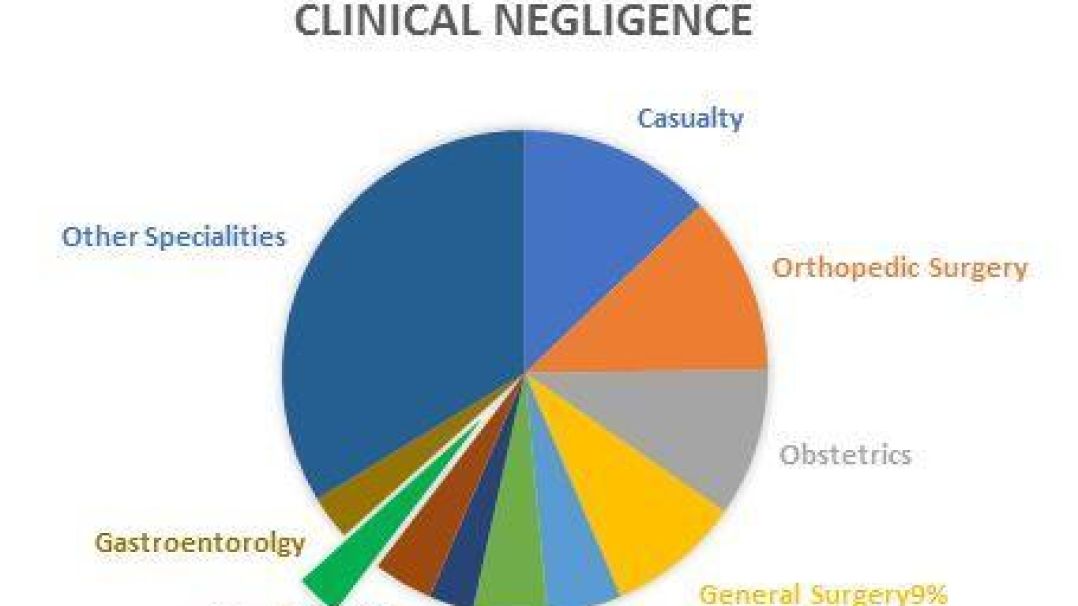 number of clinical negligence claims in 2018